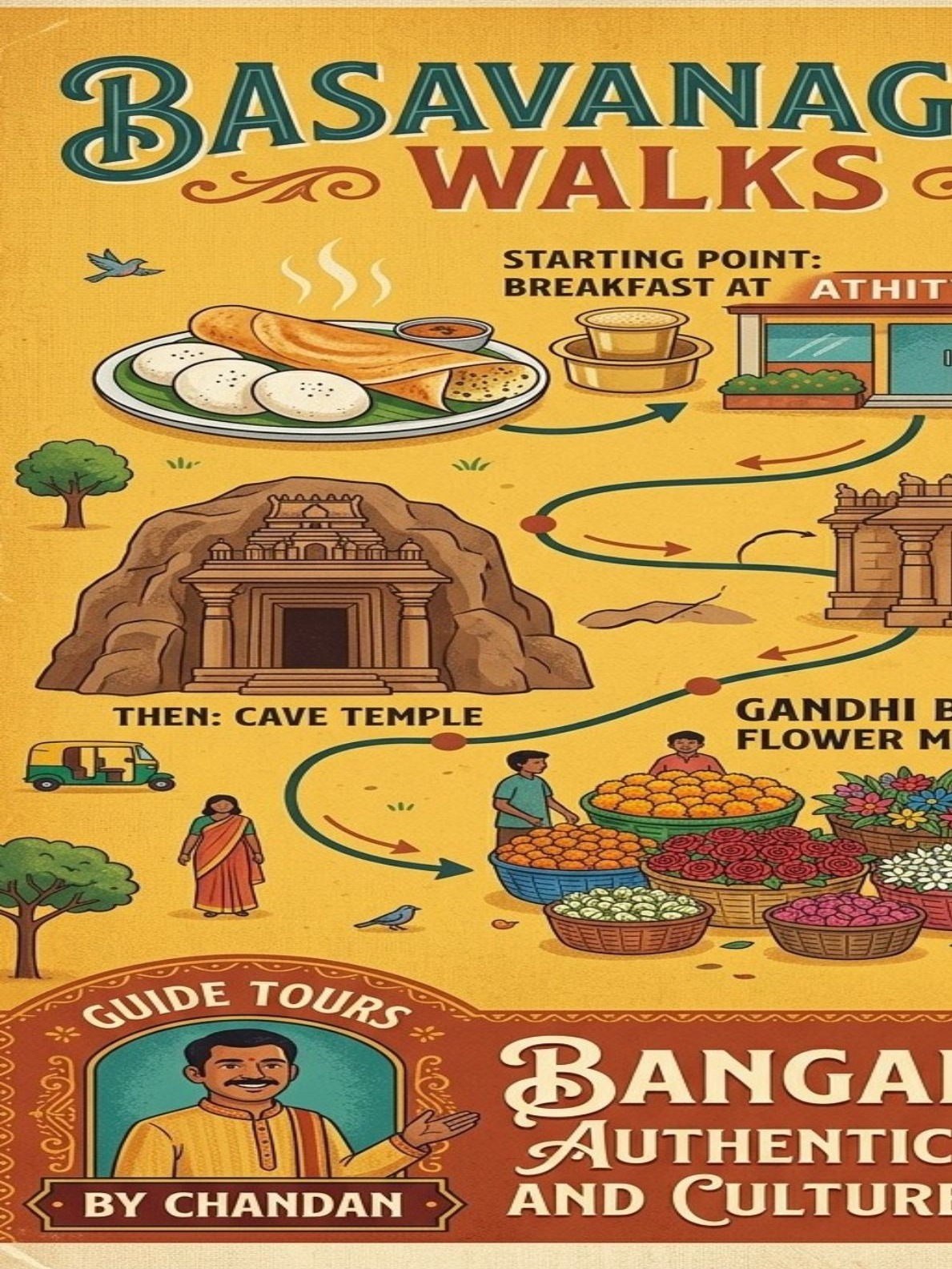 Bangalore walking tour 